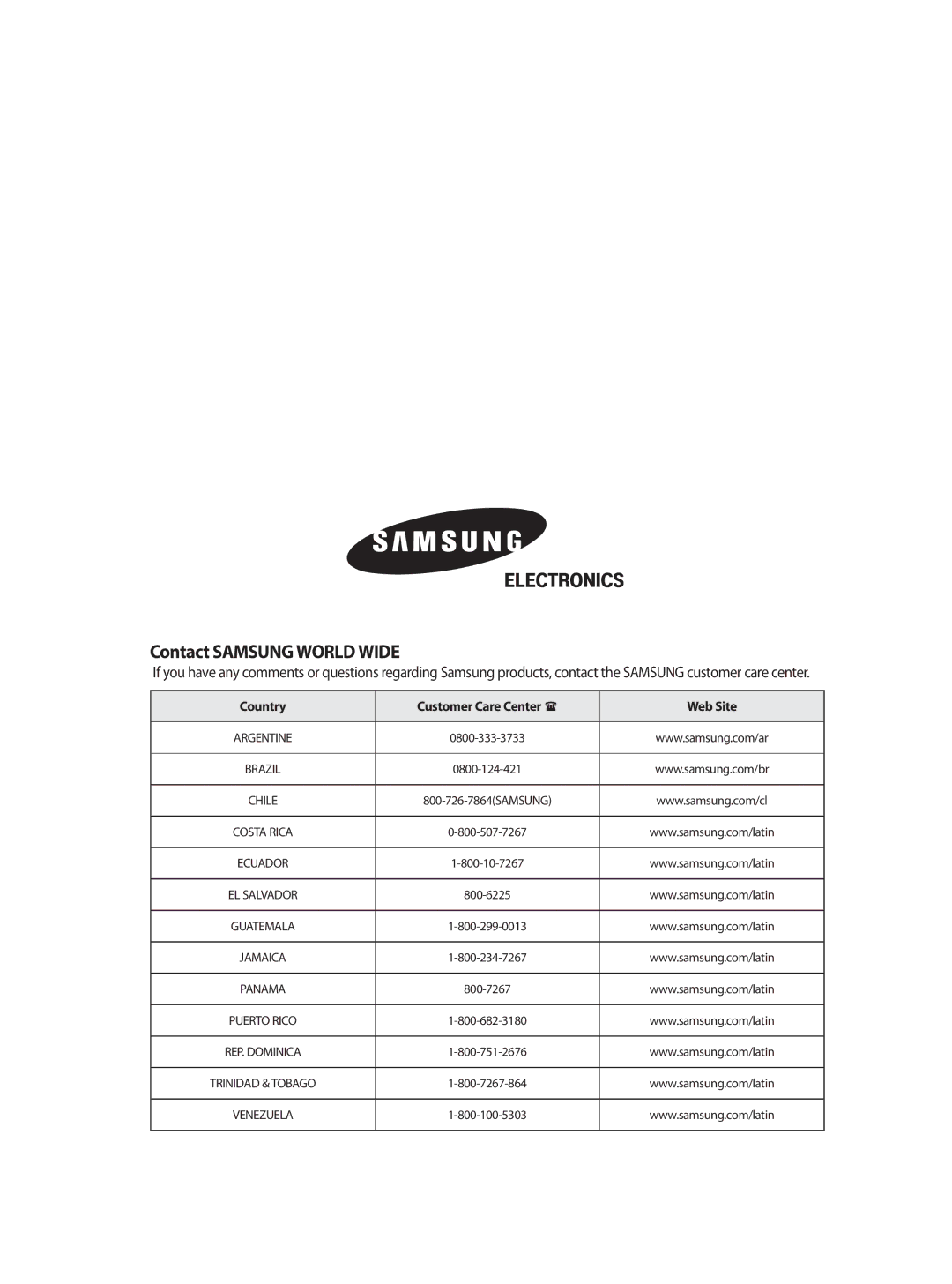 Samsung AST36WRWB/UMG manual Contact Samsung World Wide, Country Customer Care Center  Web Site 