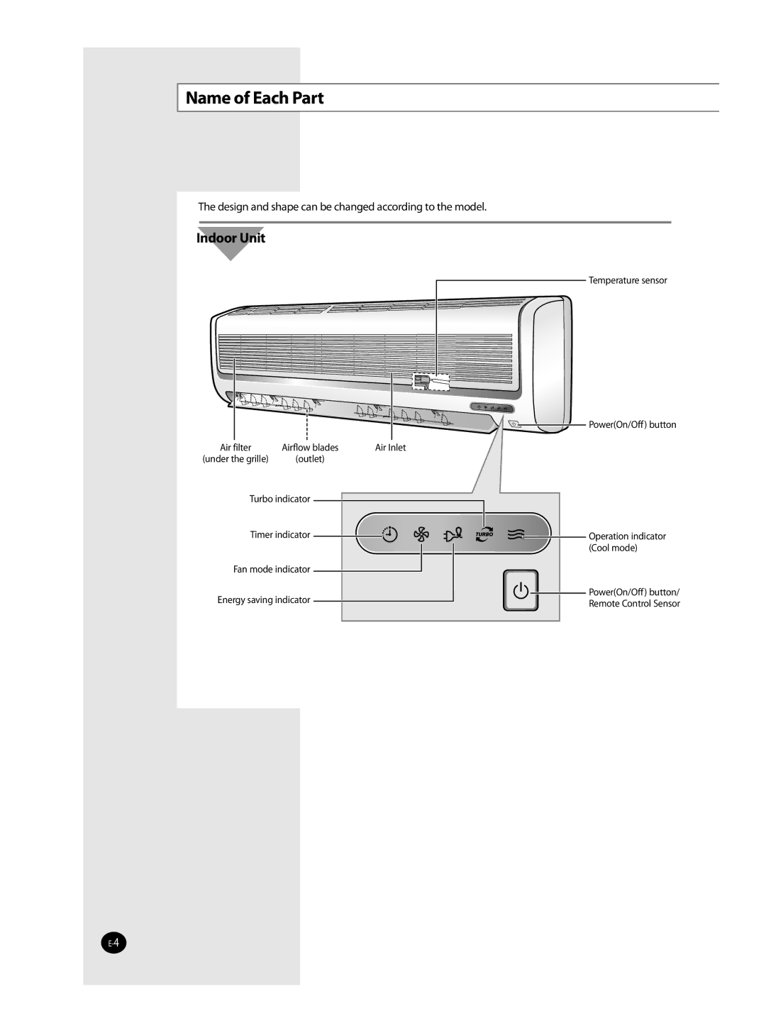 Samsung AST36WRWB/UMG manual Name of Each Part, Indoor Unit 