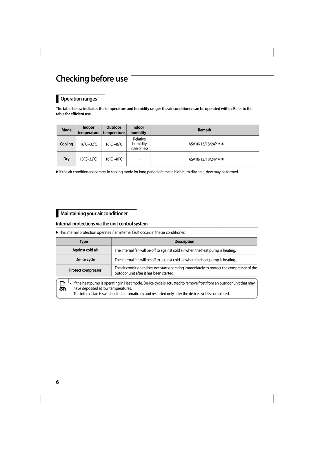 Samsung ASV18PUQXXEA, ASV13PSPNXEA, ASV18PSPXXEA, ASV18PUQNXEA, ASV10PUQNXEA manual Checking before use, Operation ranges 