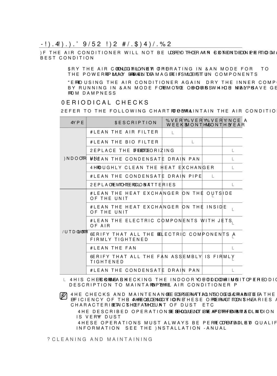 Samsung ASV24ESLNXEA, ASV10ESLNXEA, ASV10ESLXXEA, ASV24ESLNXST manual Maintaining Your AIR Conditioner, Periodical checks 