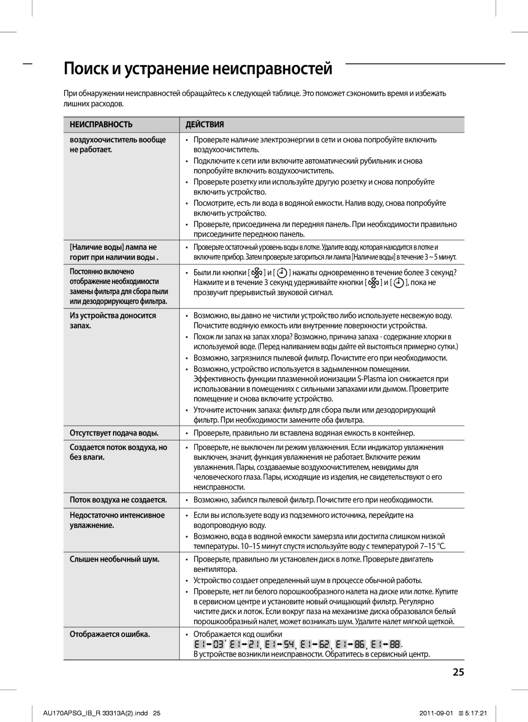 Samsung AU170APSGSER manual Поиск и устранение неисправностей 