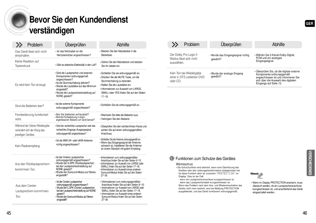 Samsung AV-R600R/ELS manual Bevor Sie den Kundendienst verständigen, Funktionen zum Schutze des Gerätes 