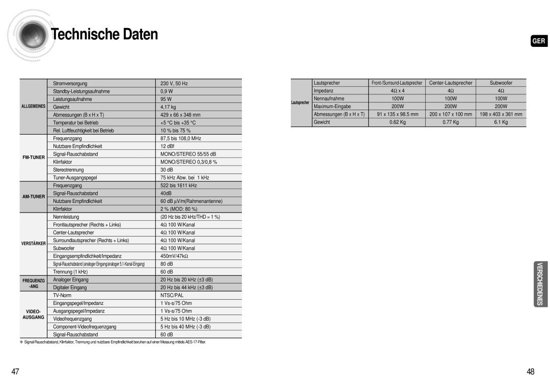 Samsung AV-R600R/ELS Technische Daten, Lautsprecher, Impedanz 4Ω x, 200 x 107 x 100 mm 198 x 403 x 361 mm Gewicht 77 Kg 