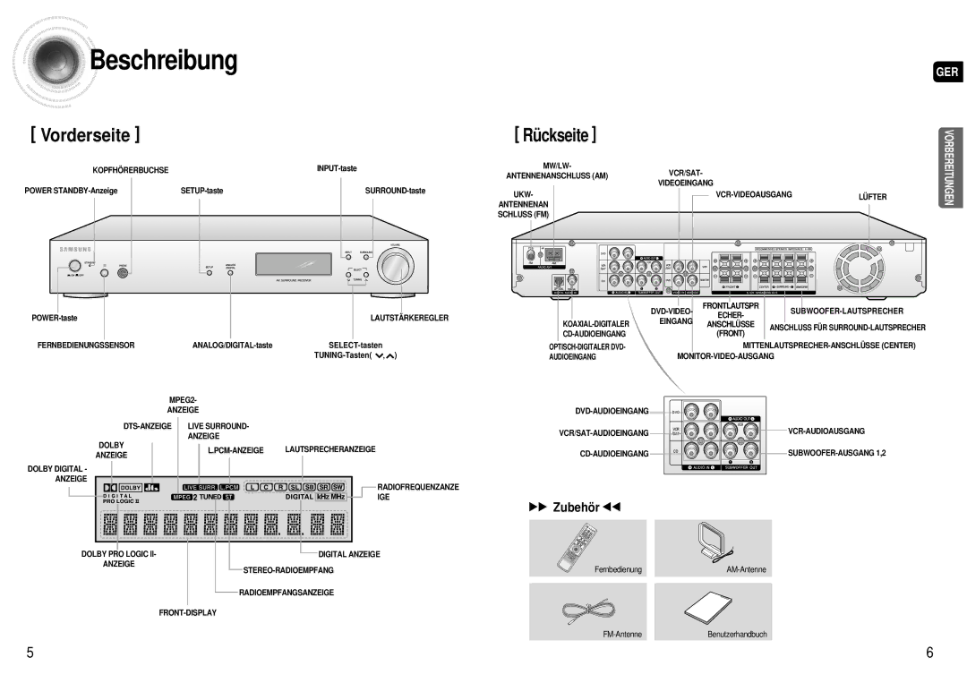 Samsung AV-R600R/ELS manual Beschreibung, FM-AntenneBenutzerhandbuch 