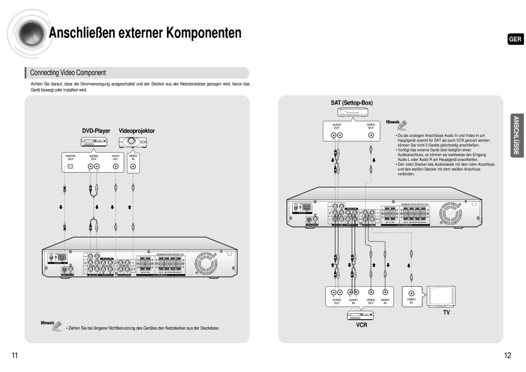 Samsung AV-R600R/ELS manual Anschließen externer Komponenten, Connecting Video Component 