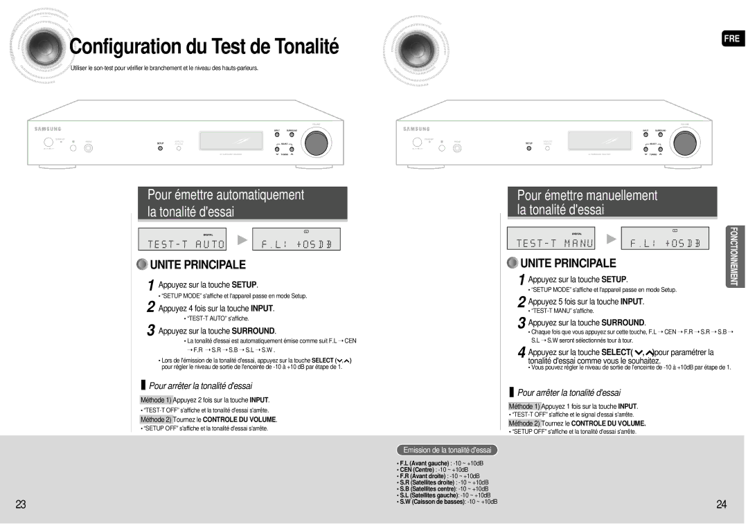 Samsung AV-R601R/ELS Configuration du Test de Tonalité, Appuyez 4 fois sur la touche Input, Appuyez sur la touche Surround 