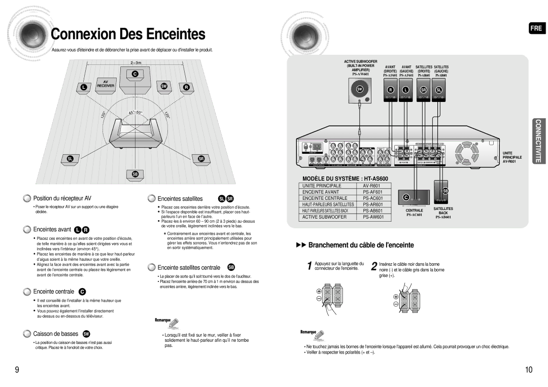 Samsung AV-R601R/ELS manual Connexion Des Enceintes 