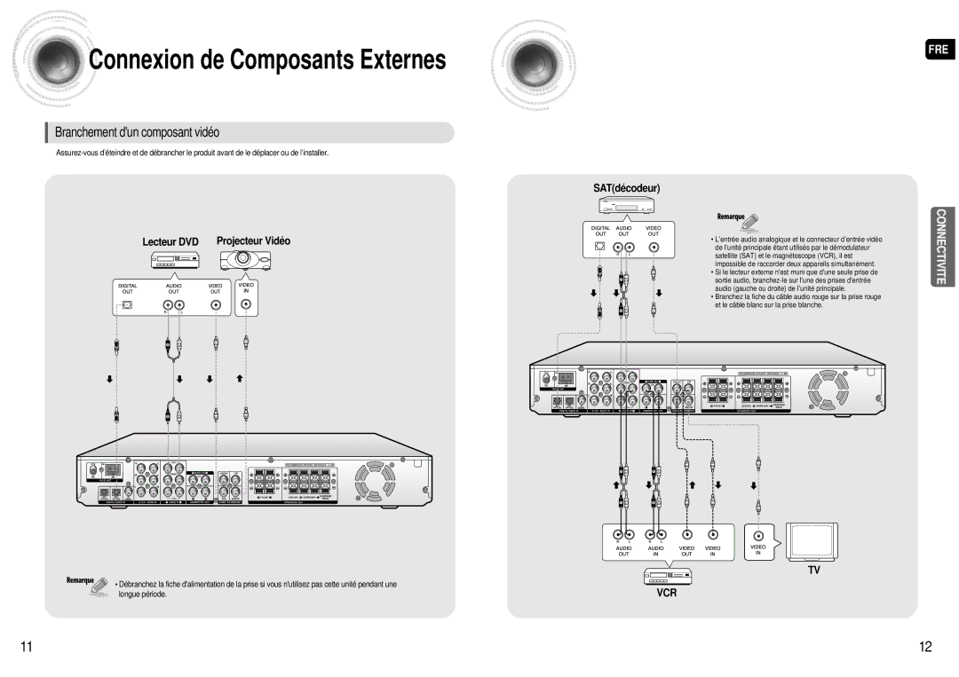 Samsung AV-R601R/ELS manual Connexion de Composants Externes, Branchement dun composant vidéo 