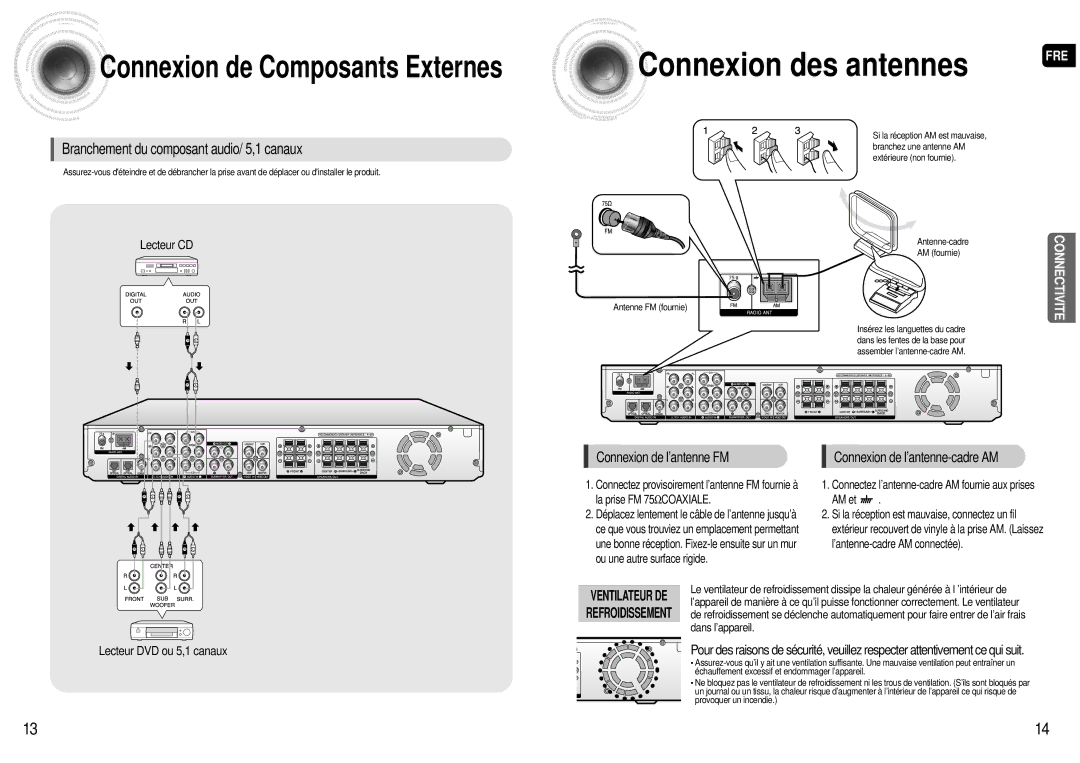 Samsung AV-R601R/ELS manual Branchement du composant audio/ 5,1 canaux, Lecteur CD, Connexion de l’antenne FM 