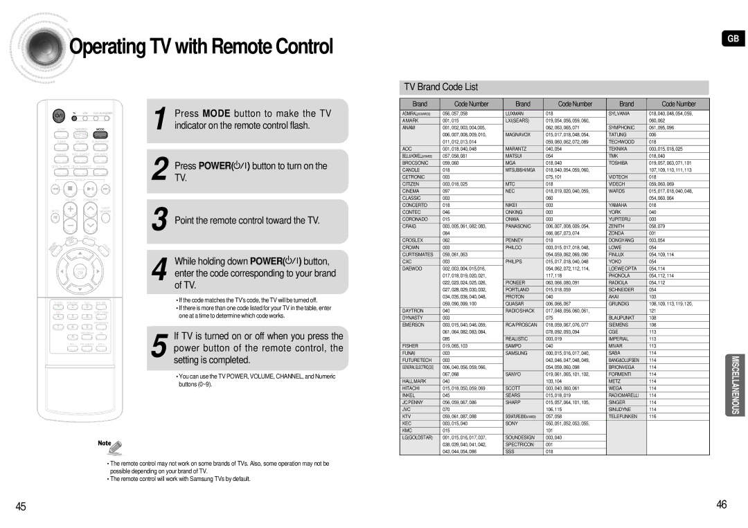 Samsung AV-R601R/ELS manual Operating TV with Remote Control, TV Brand Code List 