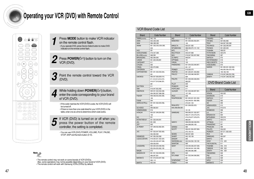 Samsung AV-R601R/ELS On the remote control flash, Press Power button to turn on, Point the remote control toward the VCR 