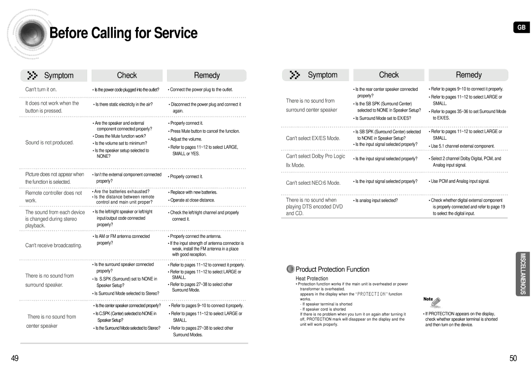 Samsung AV-R601R/ELS manual Before Calling for Service, Product Protection Function 