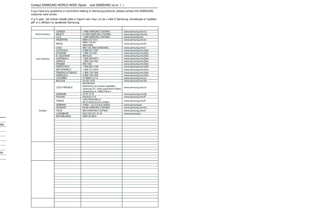 Samsung AV-R620R/XEO manual Contact Samsung World Wide Společnost Samsung ve světě 