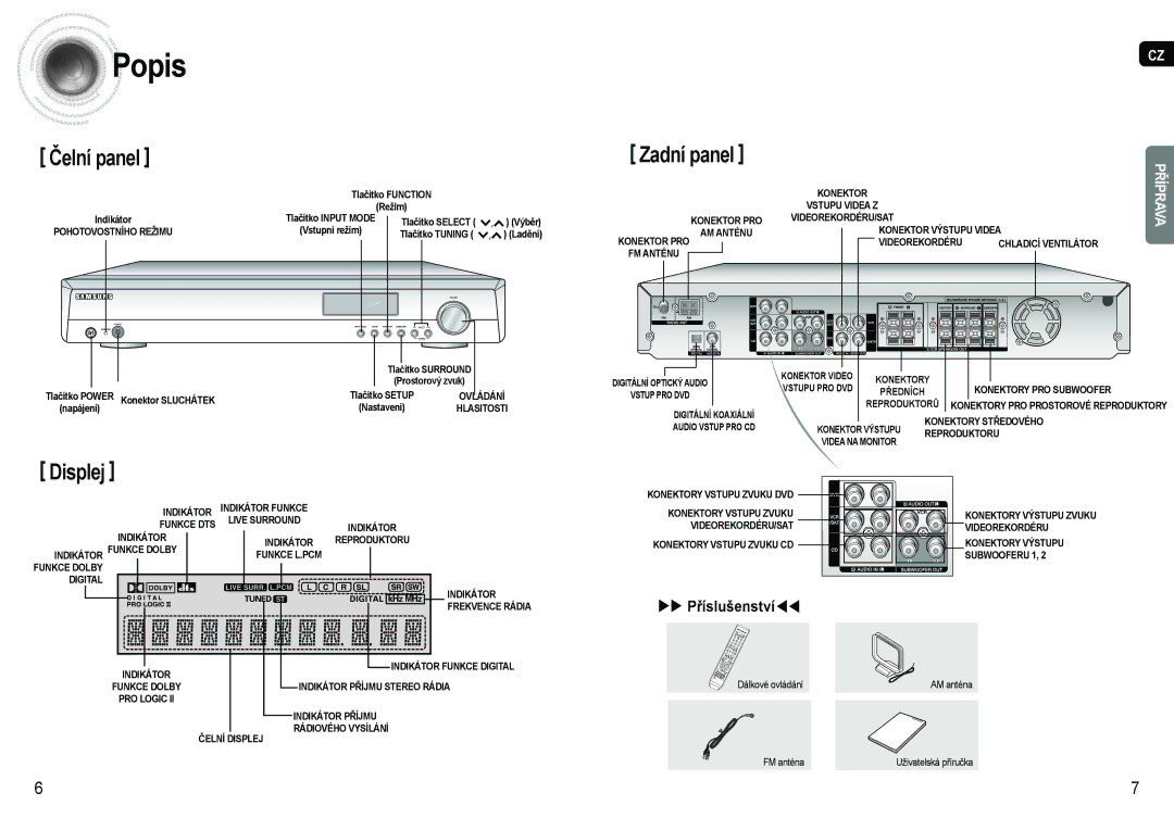 Samsung AV-R620R/XEO manual Popis,  Příslušenství 