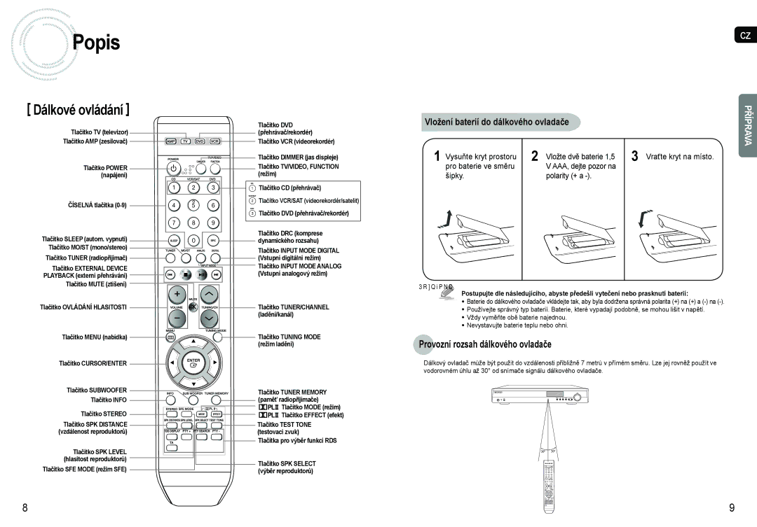 Samsung AV-R620R/XEO manual Dálkové ovládání, Provozní rozsah dálkového ovladače 