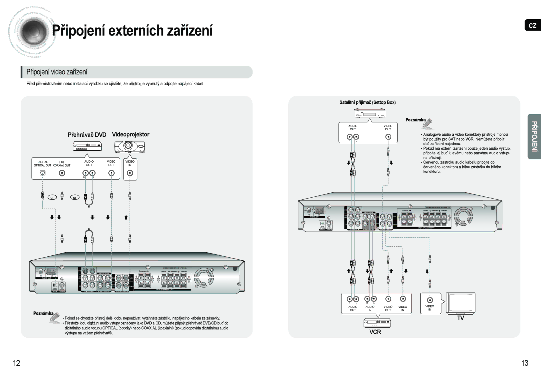 Samsung AV-R620R/XEO manual Připojení externích zařízení 