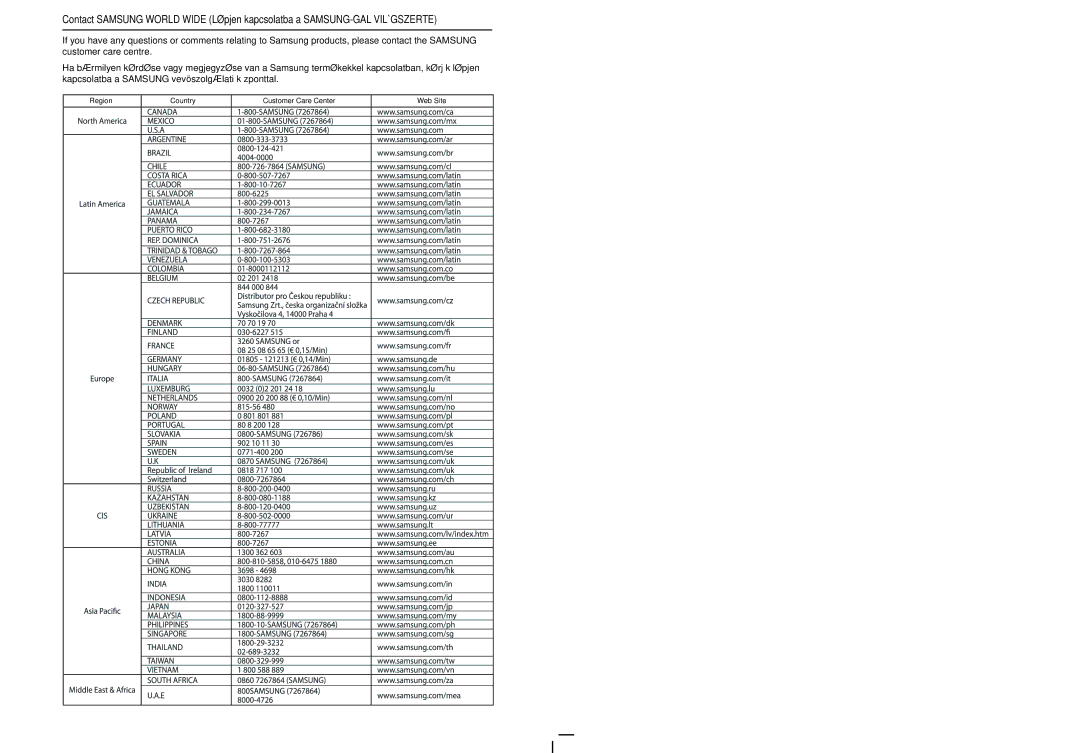 Samsung AV-R620R/XEO manual Kapcsolatba a Samsung vevőszolgálati központtal 