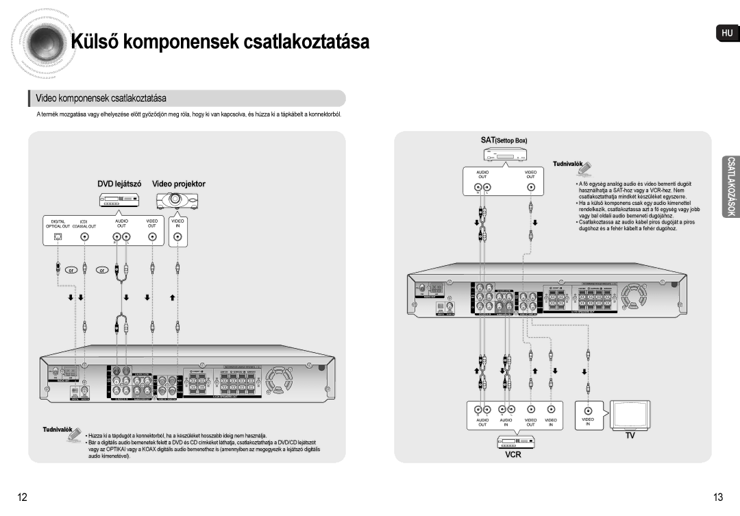 Samsung AV-R620R/XEO manual Külső komponensek csatlakoztatása, Video komponensek csatlakoztatása 