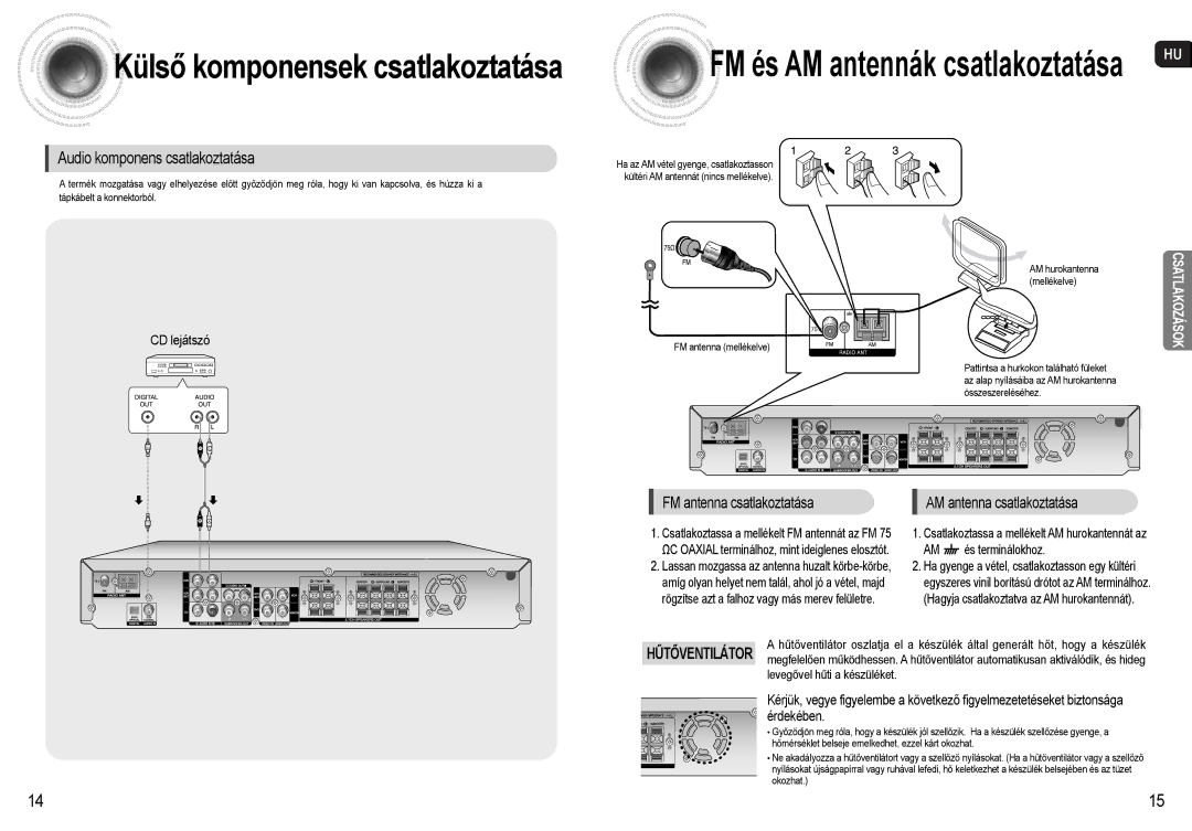 Samsung AV-R620R/XEO manual FM antenna csatlakoztatása, CD lejátszó, FM antenna mellékelve, Okozhat 