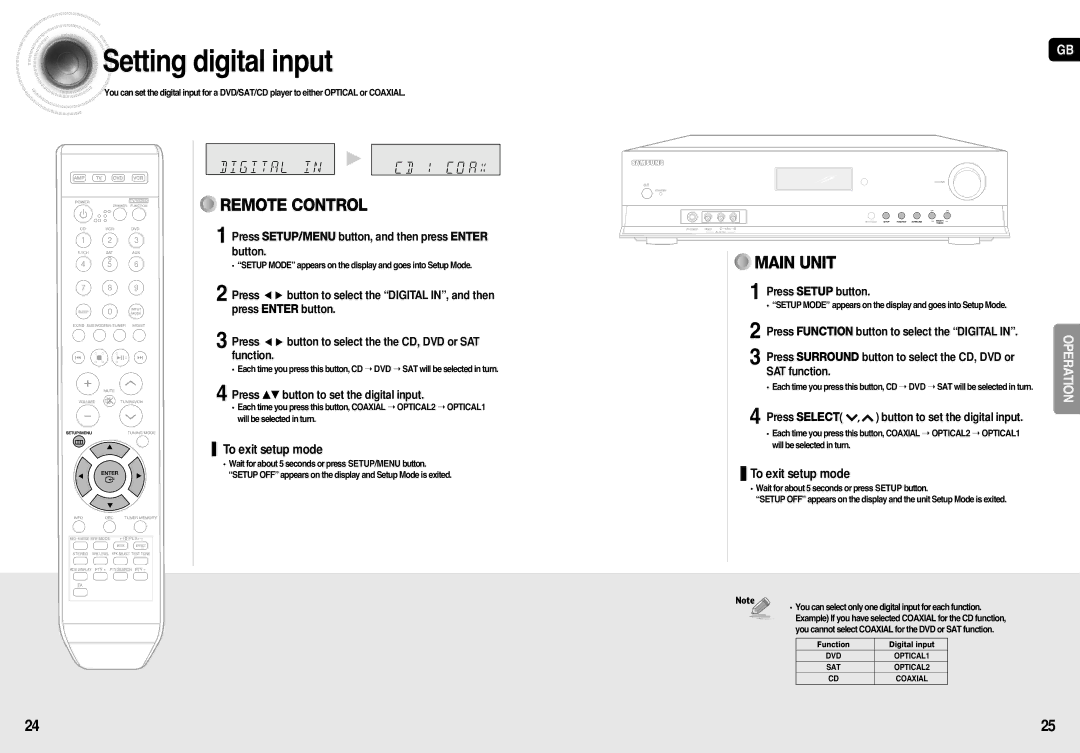 Samsung HT-AS710R/ELS, AV-R710R/ELS, HT-AS710R/XEU manual Setting digital input 