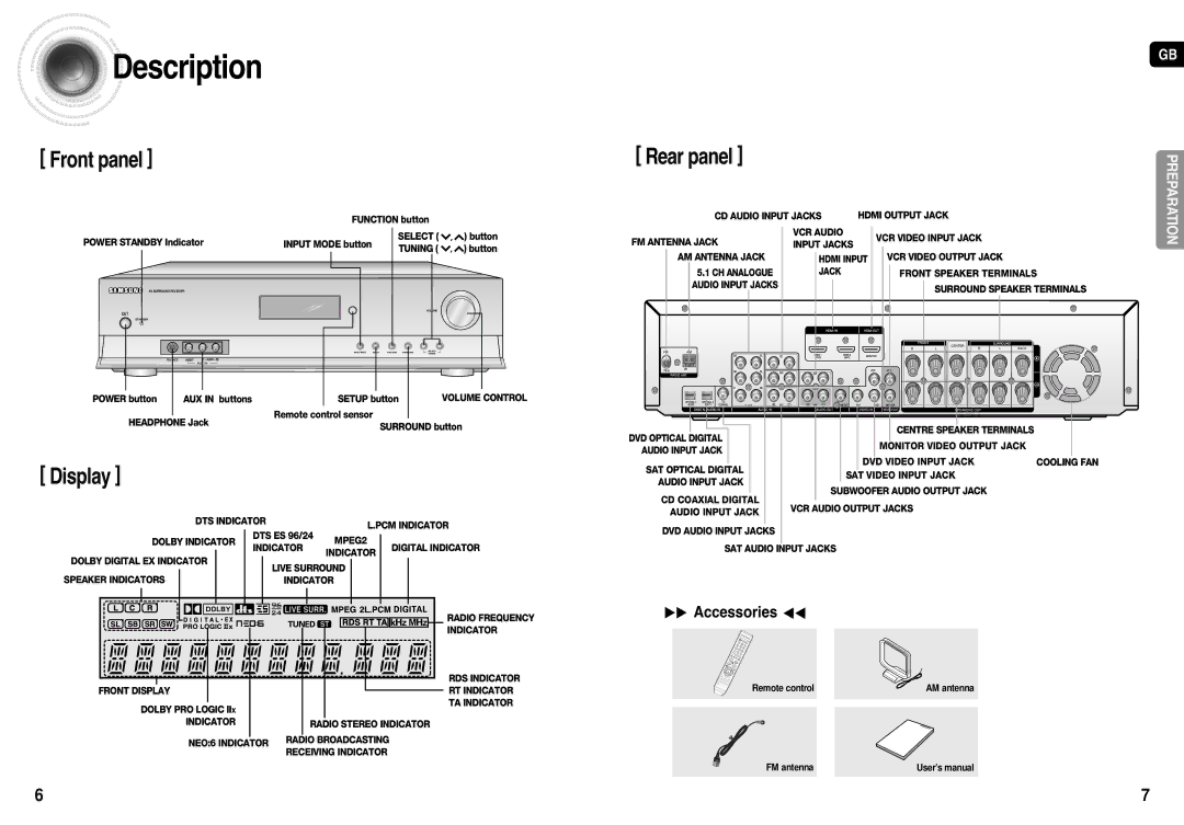 Samsung HT-AS710R/ELS, AV-R710R/ELS, HT-AS710R/XEU manual Description, Rear panel 