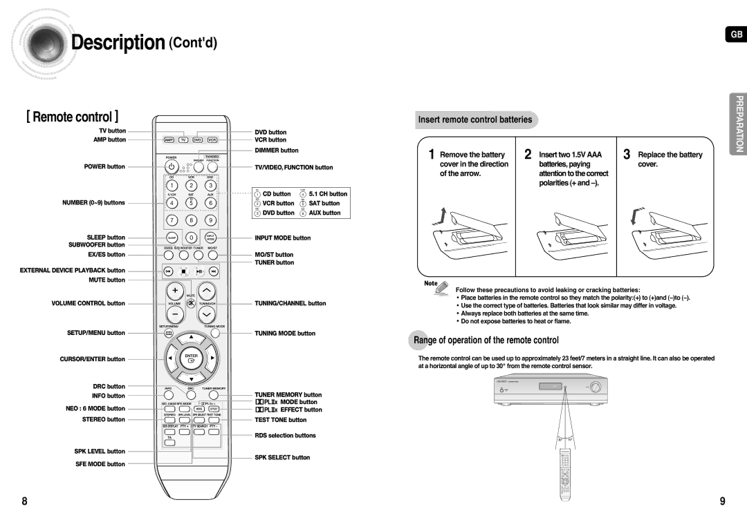 Samsung HT-AS710R/XEU, AV-R710R/ELS, HT-AS710R/ELS manual Description Contd, Remote control 