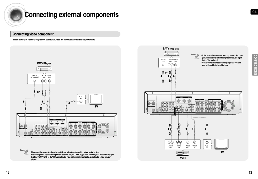 Samsung HT-AS710R/ELS, AV-R710R/ELS, HT-AS710R/XEU manual Connecting external components, Connecting video component 