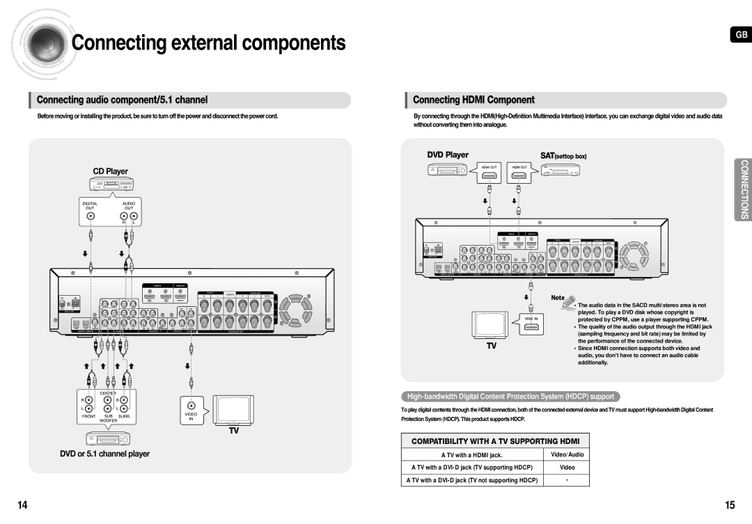 Samsung HT-AS710R/XEU, AV-R710R/ELS, HT-AS710R/ELS manual Connecting external components 