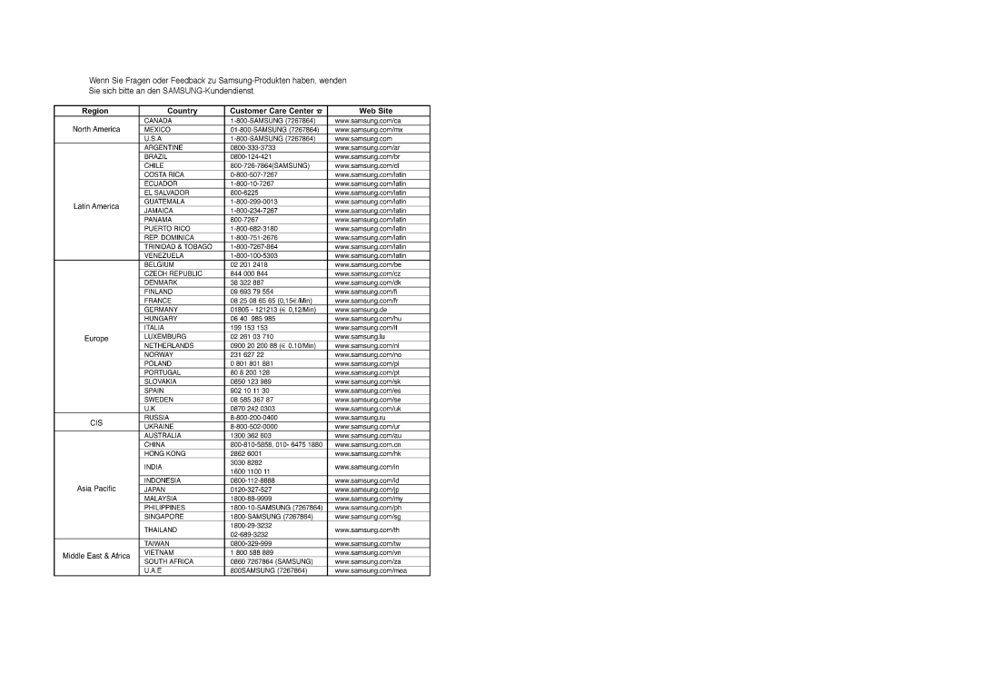 Samsung AV-R710R/ELS, HT-AS710R/ELS manual 