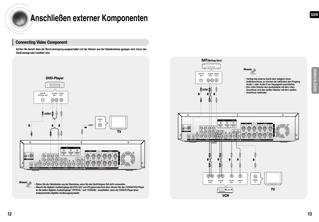 Samsung HT-AS710R/ELS, AV-R710R/ELS manual Anschließen externer Komponenten, Connecting Video Component 