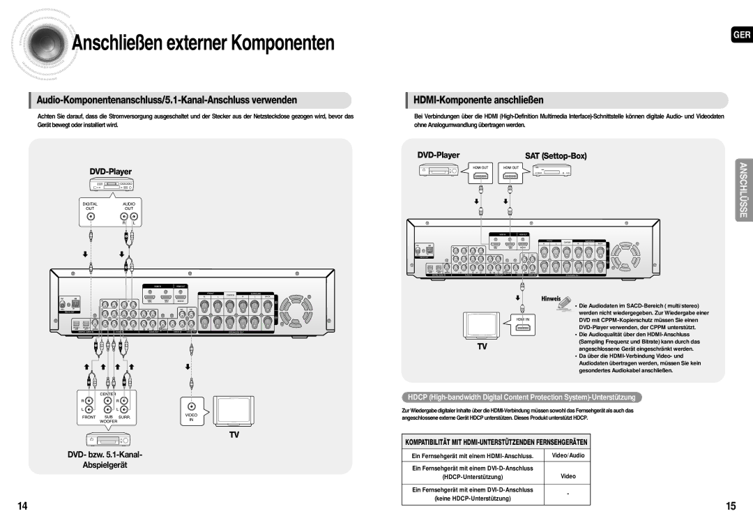 Samsung AV-R710R/ELS, HT-AS710R/ELS manual Anschließen externer Komponenten 