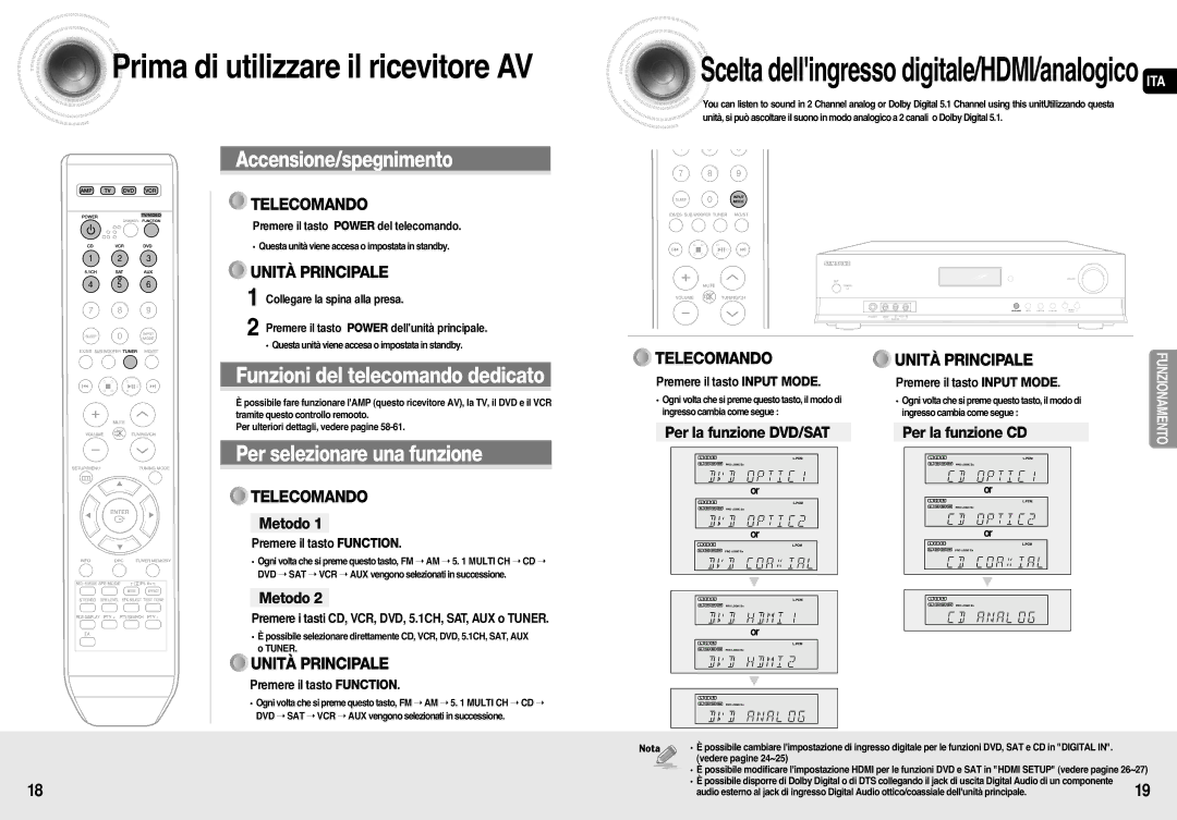 Samsung AV-R710R/ELS manual Metodo, Per la funzione DVD/SAT, Per la funzione CD 