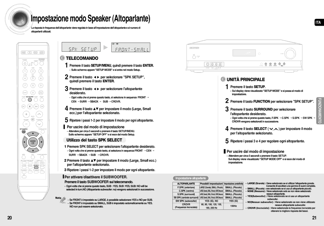 Samsung AV-R710R/ELS manual Utilizzo del tasto SPK Select, Per uscire dal modo di impostazione 