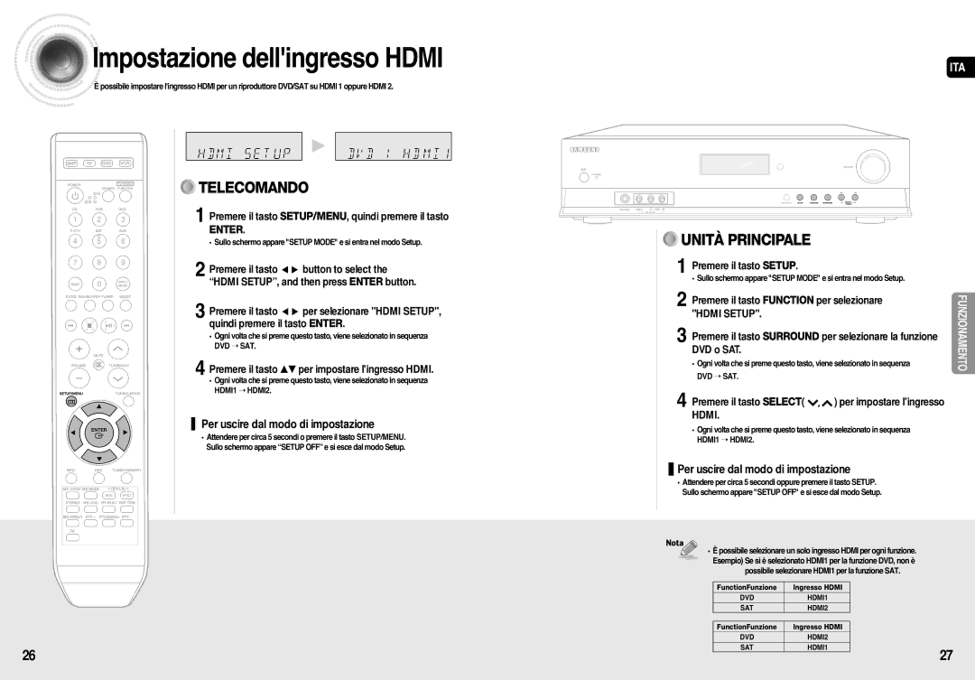 Samsung AV-R710R/ELS manual Impostazione dellingresso Hdmi, Hdmi Setup 