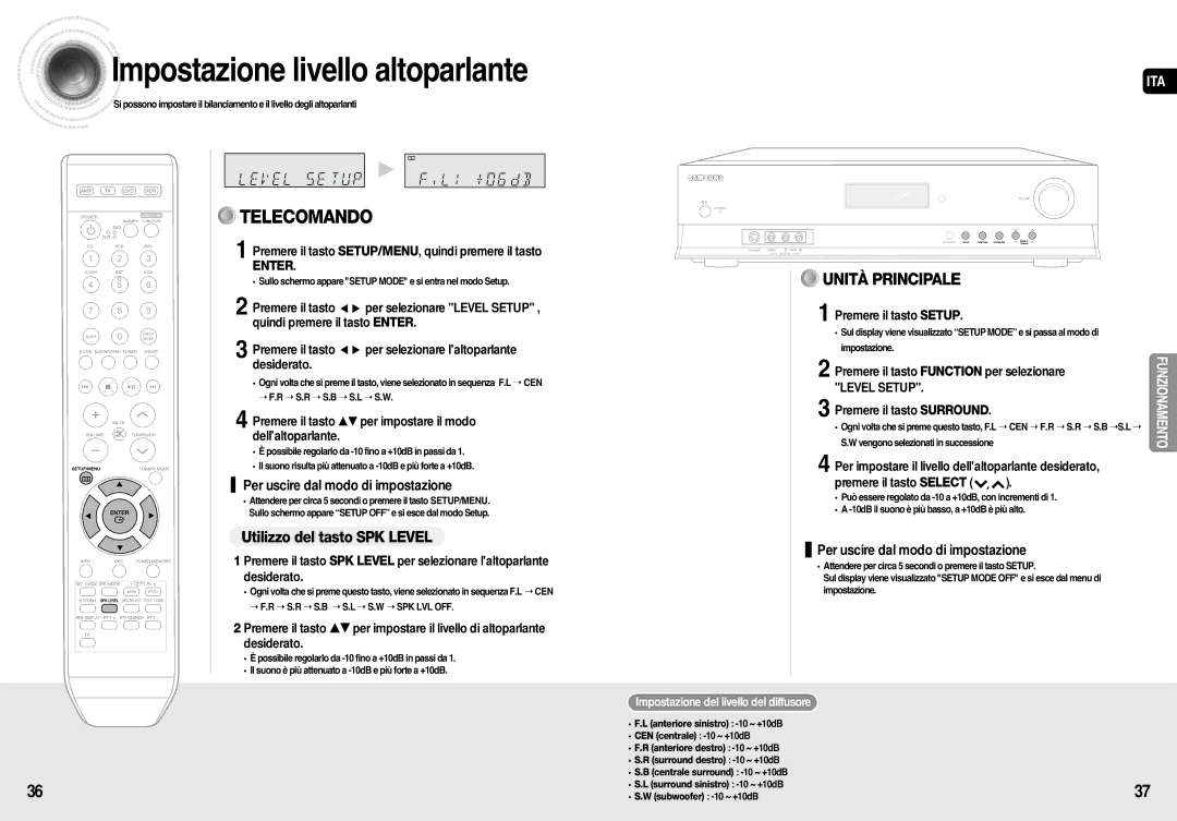 Samsung AV-R710R/ELS Utilizzo del tasto SPK Level, Premere il tasto …† per impostare il modo dellaltoparlante, Level Setup 