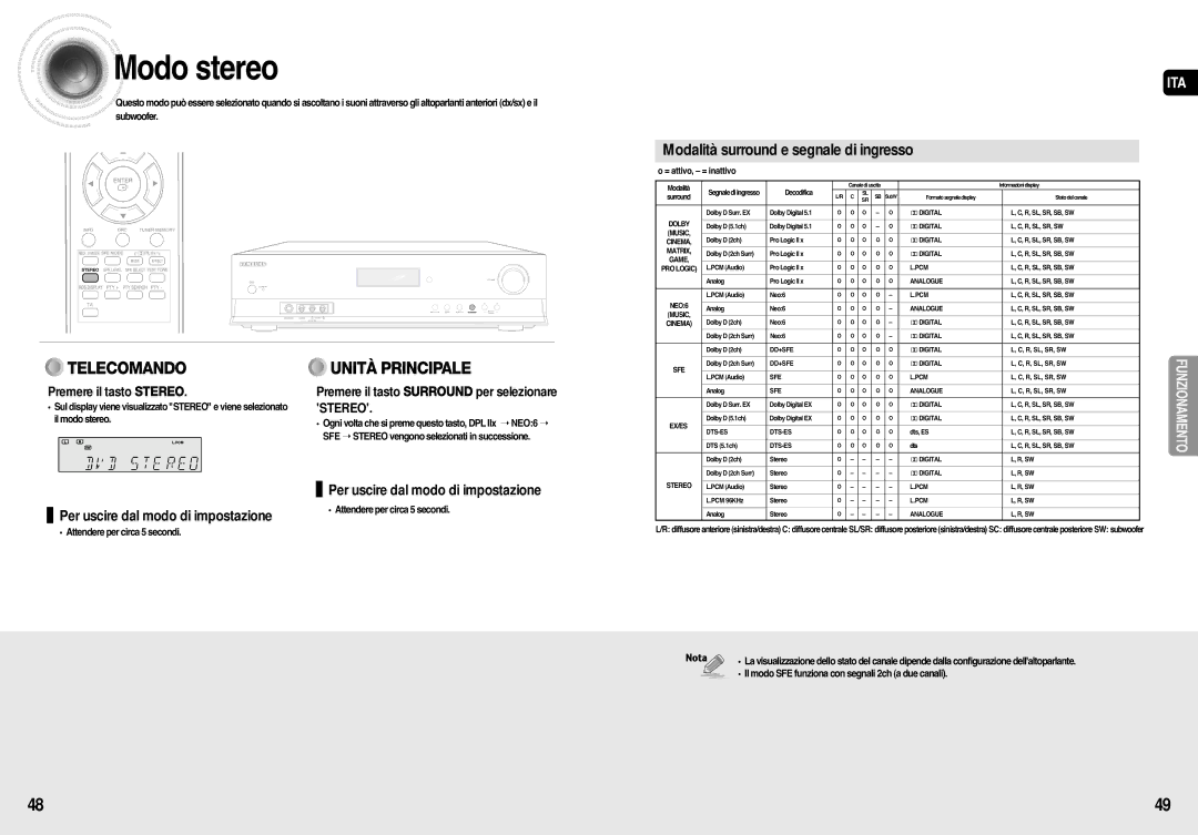 Samsung AV-R710R/ELS manual Modo stereo, Premere il tasto Stereo, Premere il tasto Surround per selezionare Stereo 