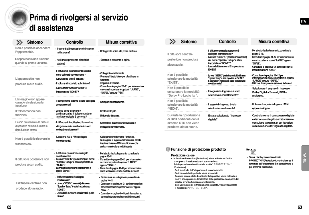 Samsung AV-R710R/ELS manual Prima di rivolgersi al servizio di assistenza, Sintomo Controllo Misura correttiva 