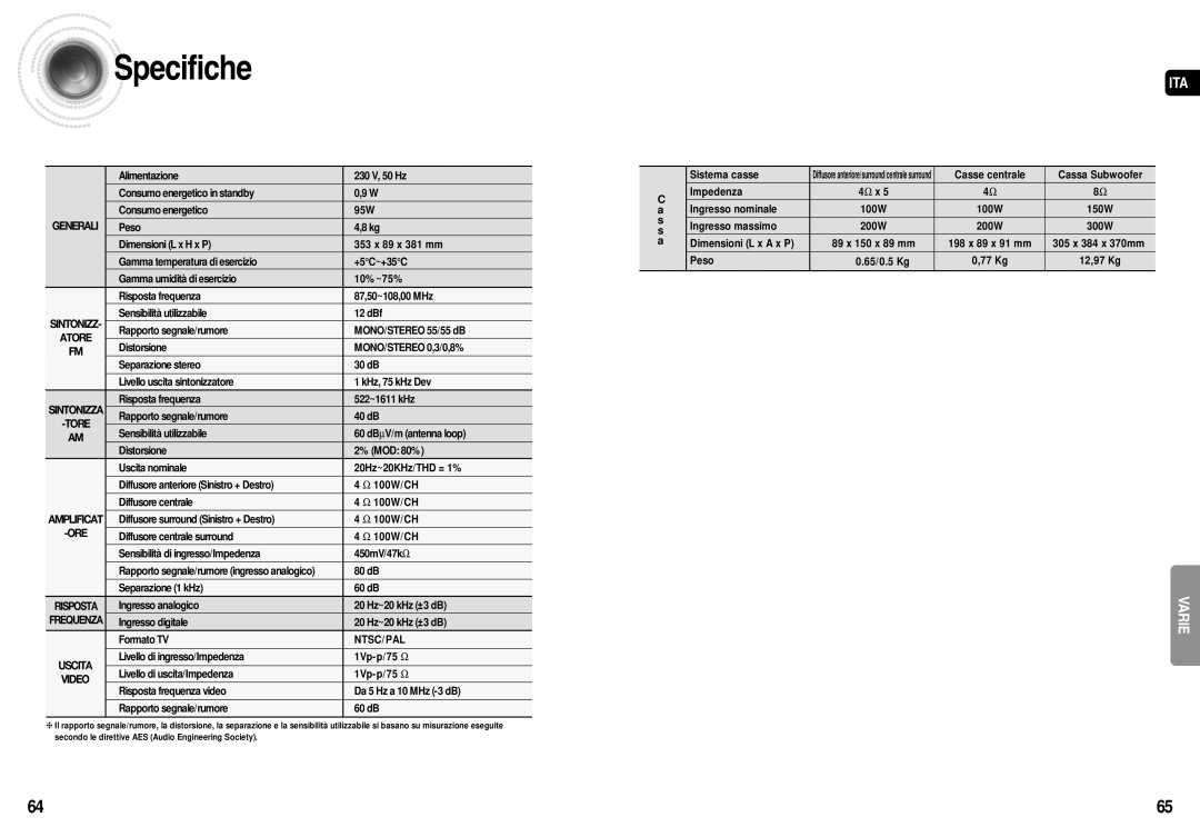 Samsung AV-R710R/ELS manual Specifiche, Ore 