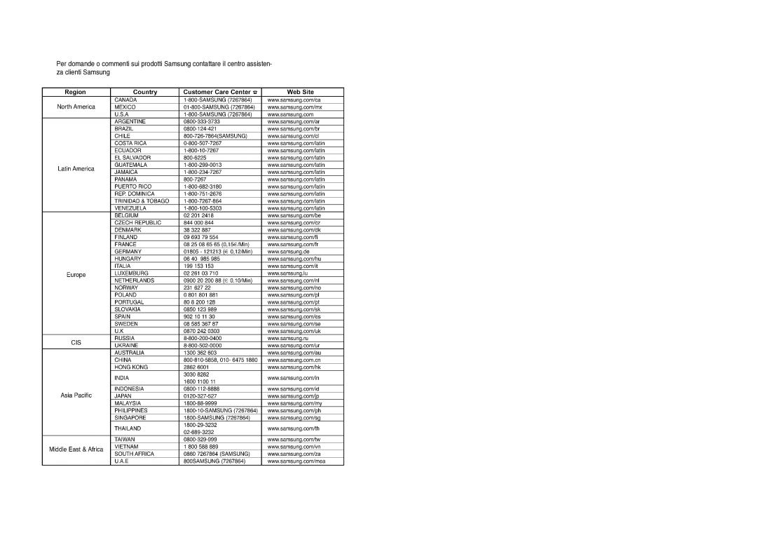 Samsung AV-R710R/ELS manual 