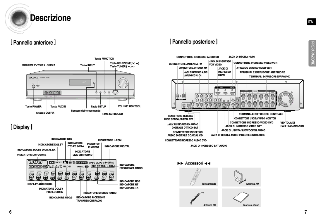 Samsung AV-R710R/ELS manual Descrizione, Pannello anteriore 