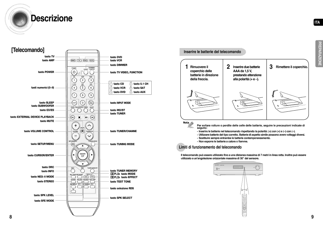 Samsung AV-R710R/ELS manual Telecomando 