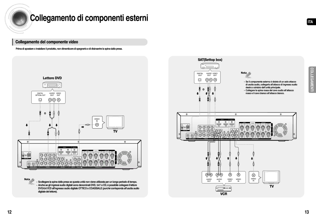 Samsung AV-R710R/ELS manual Collegamento di componenti esterni, Collegamento del componente video 