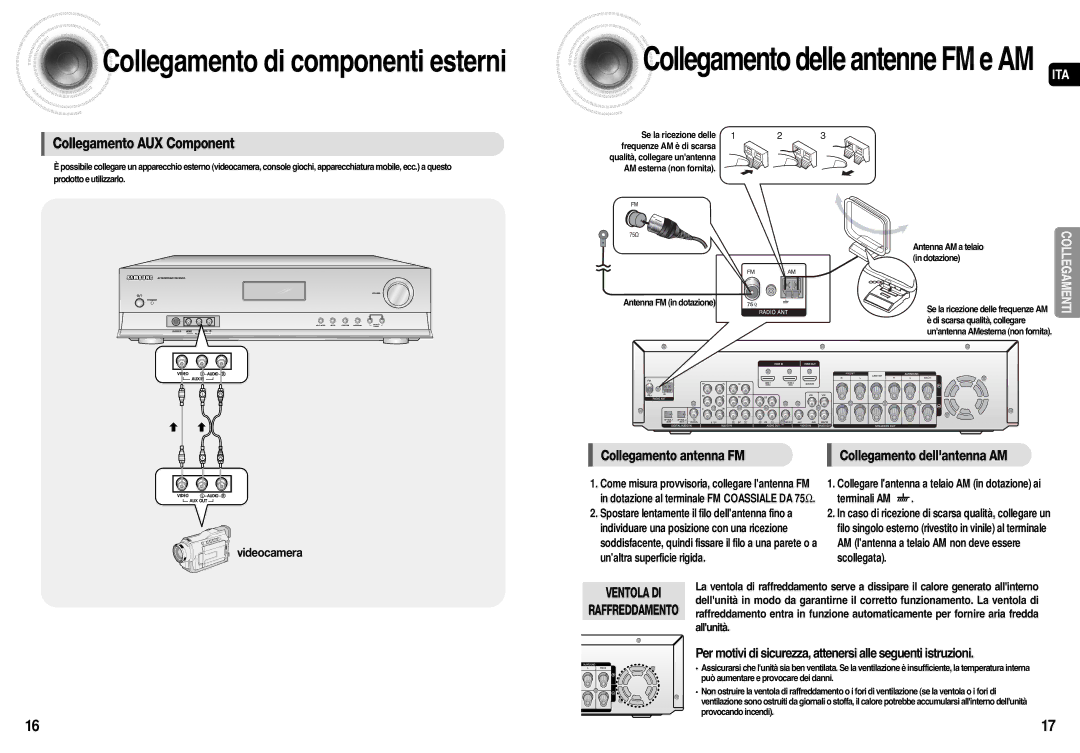 Samsung AV-R710R/ELS manual Collegamento antenna FM Collegamento dellantenna AM, Unaltra superficie rigida 