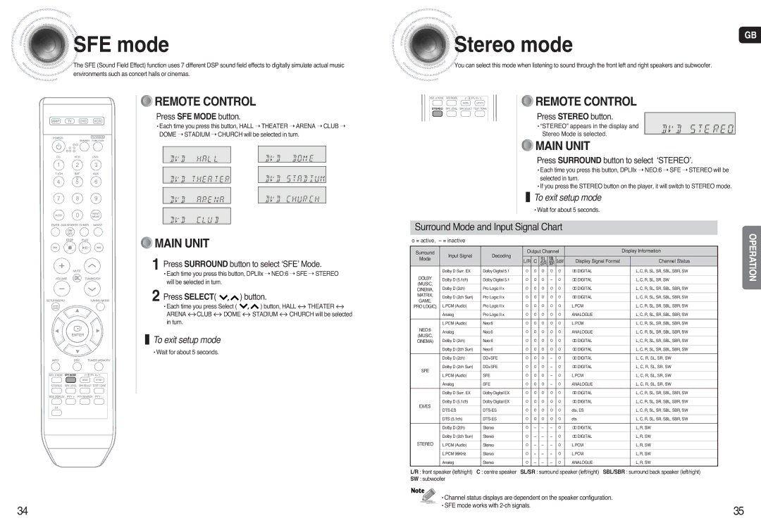 Samsung AV-R720, HT-AS720 instruction manual SFE mode Stereo mode, Surround Mode and Input Signal Chart 