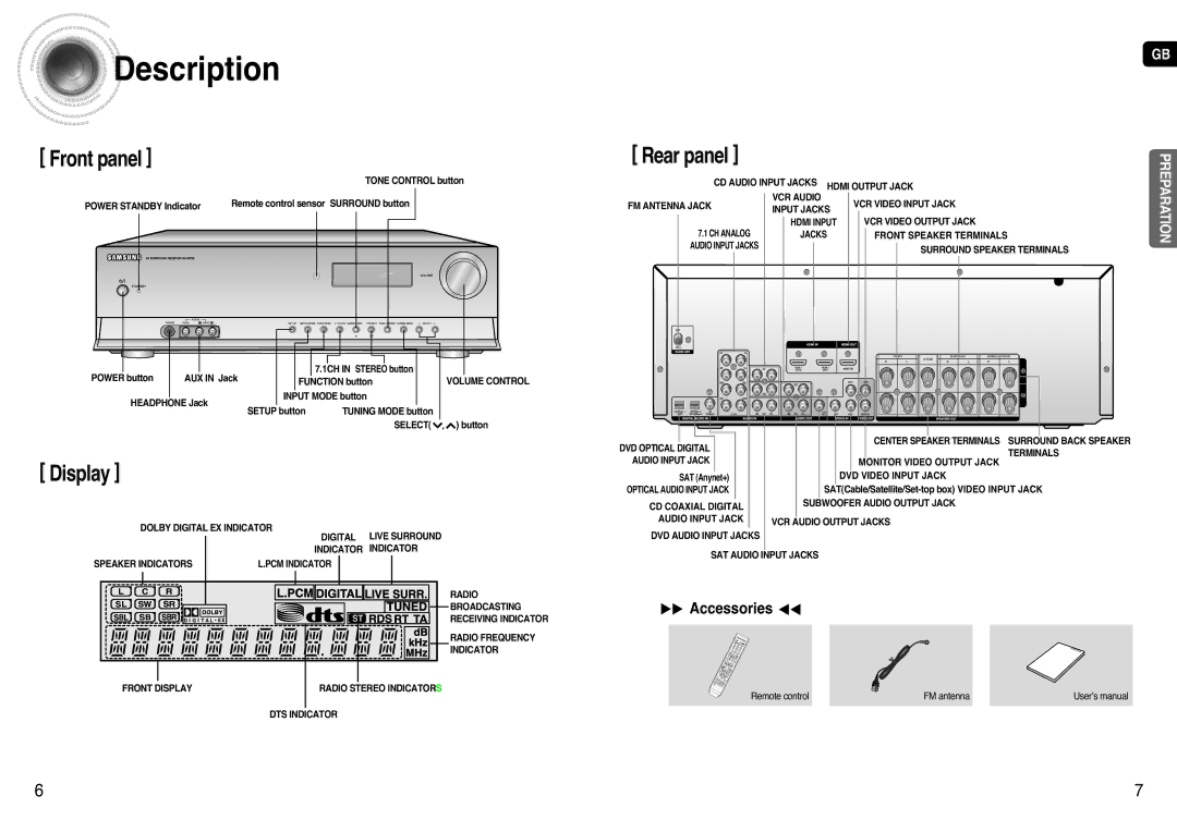 Samsung AV-R720, HT-AS720 instruction manual Description, √√ Accessories œœ 