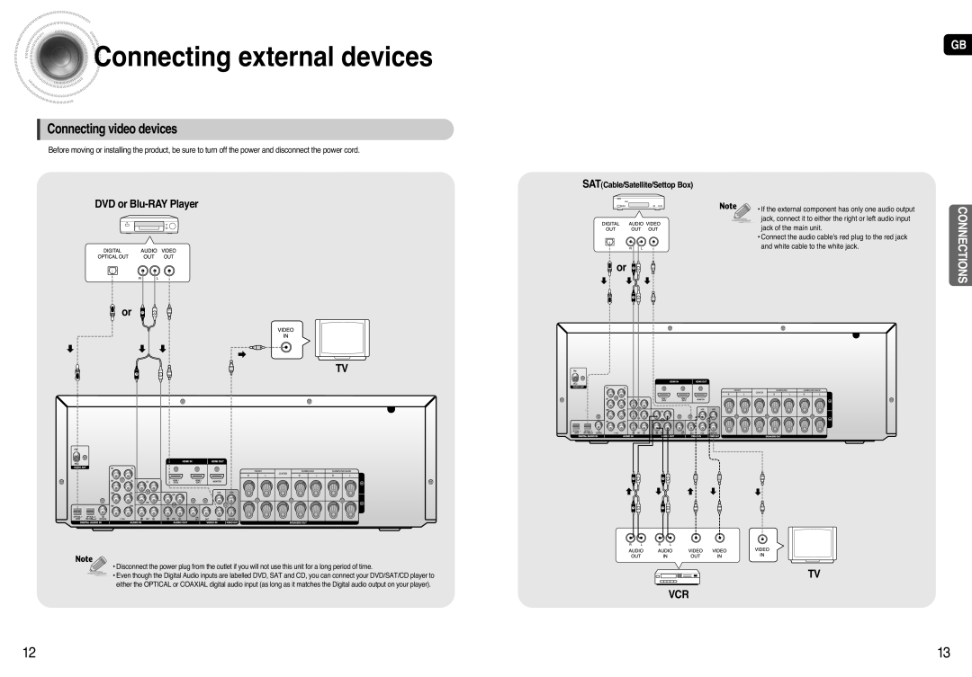 Samsung HT-AS720, AV-R720 instruction manual Connecting external devices, Connecting video devices 