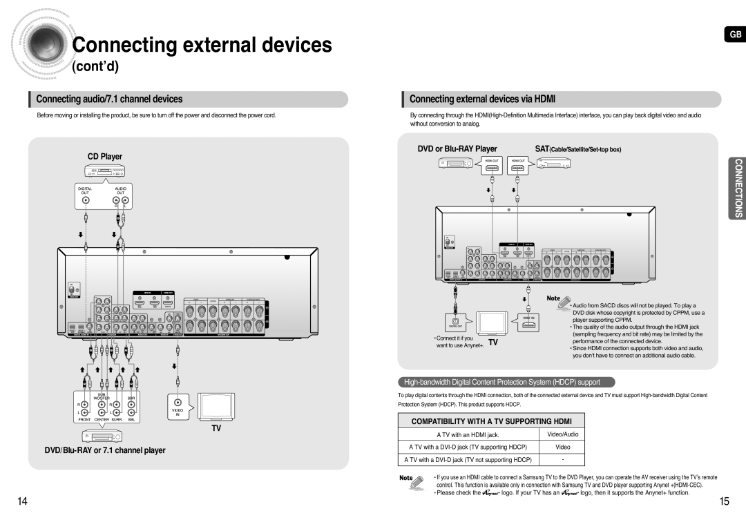 Samsung AV-R720, HT-AS720 instruction manual Cont’d, TV with an Hdmi jack Video/Audio 