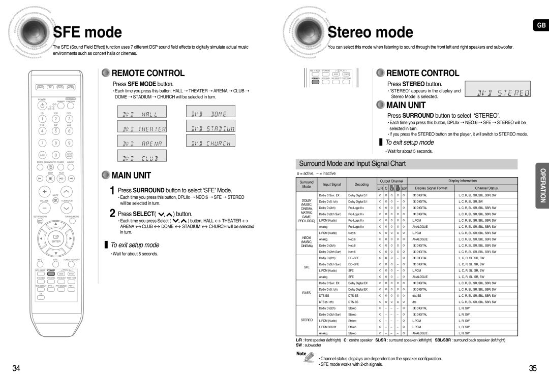 Samsung AV-R720 SFEmode, Stereomode, Surround Mode and Input Signal Chart, Remote Control, Main Unit, To exit setup mode 
