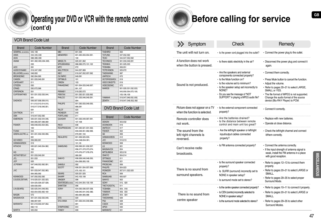 Samsung AV-R720 Beforecalling for service, SymptomCheck, Remedy, VCR Brand Code List, DVD Brand Code List, cont’d 