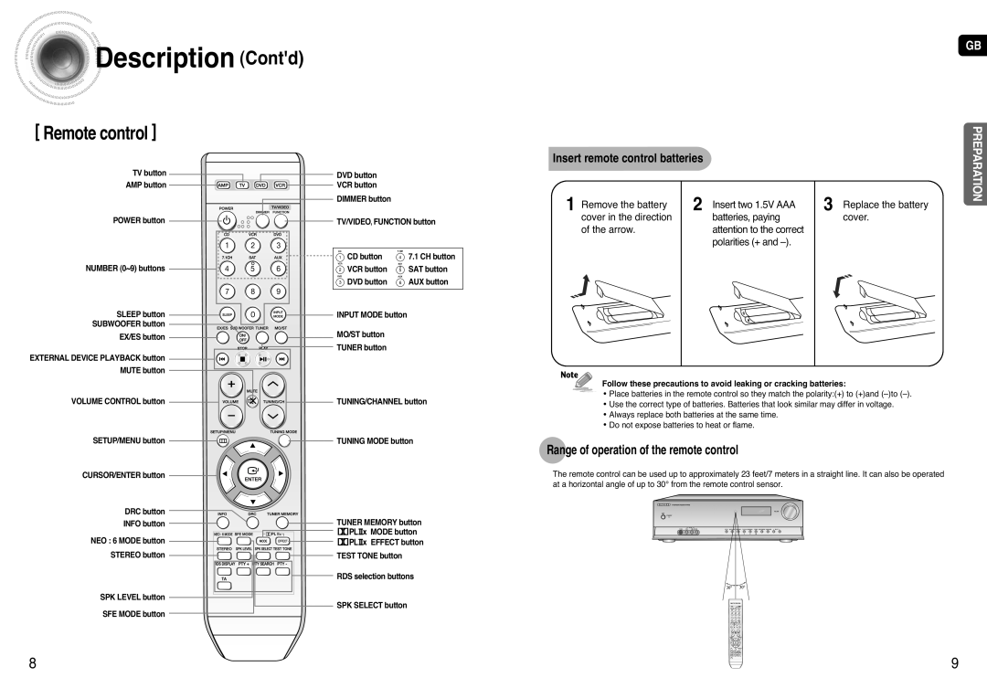 Samsung HT-AS720 DescriptionContd, Remote control, Range of operation of the remote control, Preparation, EX/ES button 